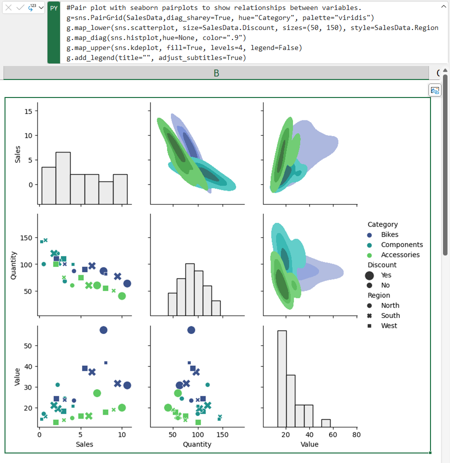 Python in Excel:Pair plot using Seaborn